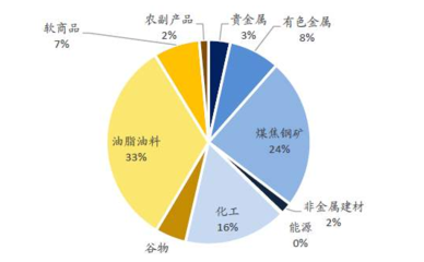 期货哪个品种最好做