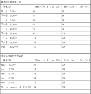 买房计算公式