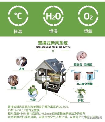 四季恒温房子的原理