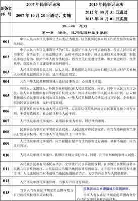 民事诉讼法新旧对照表