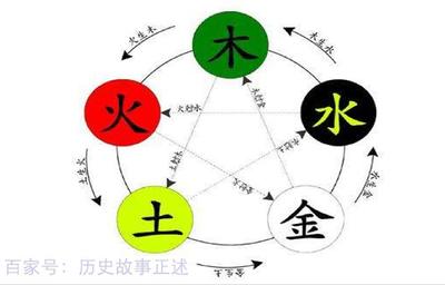 章的五行