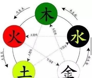 五行为水木的字名字