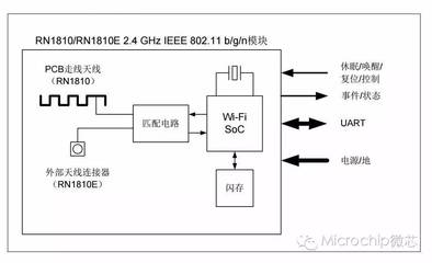 什么是无线模块休眠