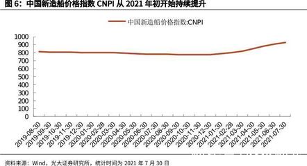 船舶制造去产能