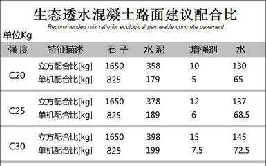 混凝土增強(qiáng)劑用量 鋼結(jié)構(gòu)鋼結(jié)構(gòu)停車場(chǎng)設(shè)計(jì) 第3張