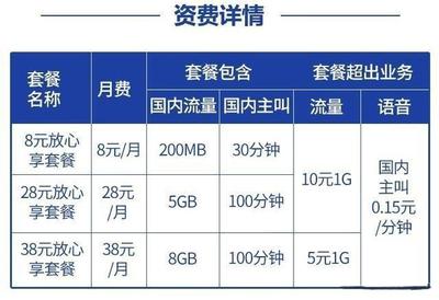 2016十几M流量多少钱,十几克的