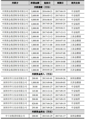 2016银行贷款利率