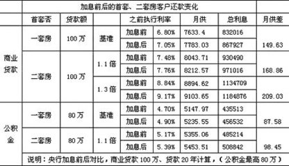 郑州二套房政策