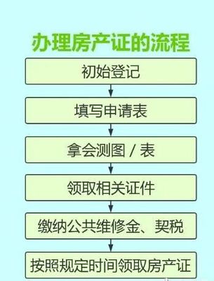 郑州房产证办理流程