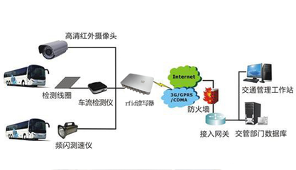 rfid与传感器的区别是什么