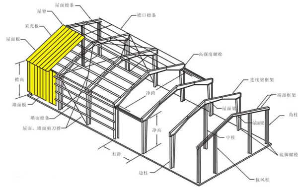 屋頂鋼結(jié)構(gòu)圖片大全和各種部件名稱圖解（屋頂鋼結(jié)構(gòu)主要部件及其功能） 鋼結(jié)構(gòu)蹦極施工 第4張