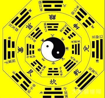 五行八卦方位图