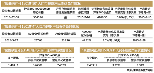 银行外汇理财产品有哪些