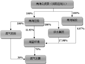 证券关联关系有什么用