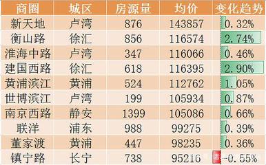 衡山房价