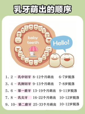 宝宝出牙期
