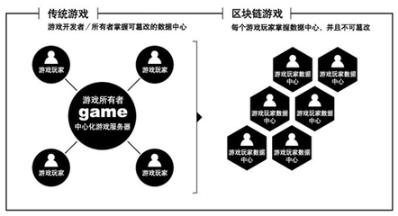 链改有哪几个层次