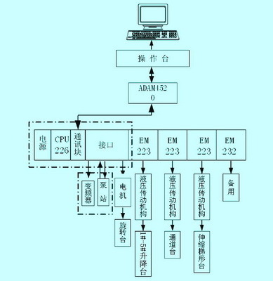 plc中逻辑运算是什么