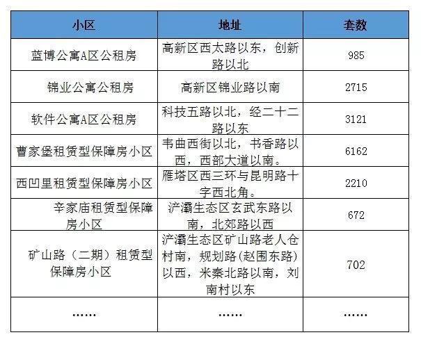 公租房公示后多久摇号