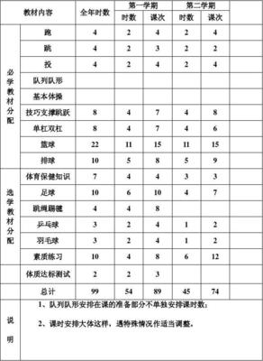 初中体育开学计划怎么写