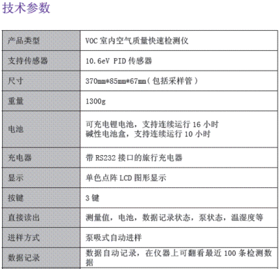 在线分析仪表用标准气体