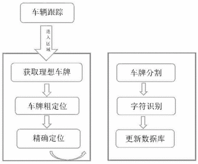 车牌号筛选系统软件