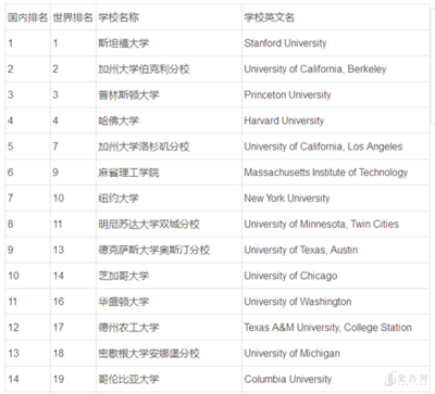 美国英文名