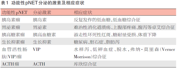 胃泌素低怎么治疗