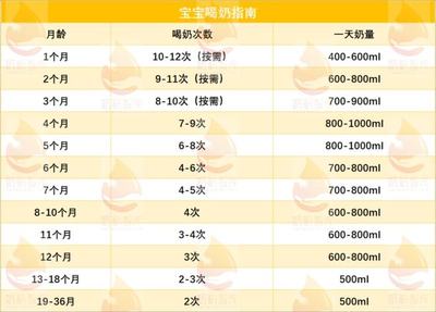 新生儿一天的奶量