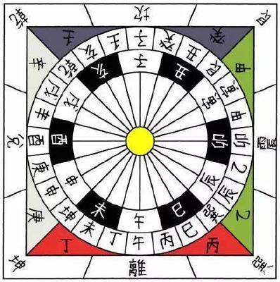 田 五行