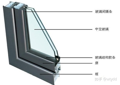 中空玻璃规格