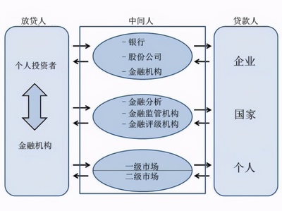 概念和意义是什么