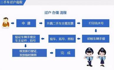 车牌号过户怎么办理