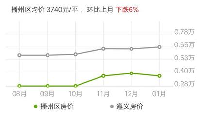 遵义的房贷利率是多少