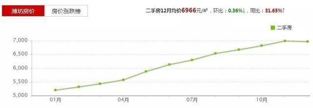 临朐房价多少一平方米