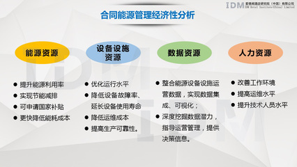 能源合同