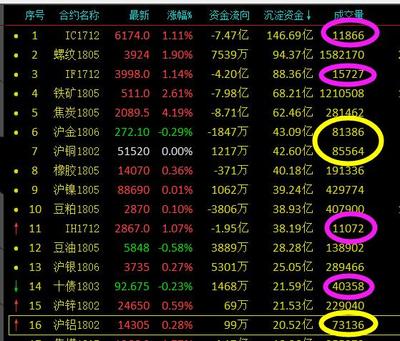 股指期货手续费