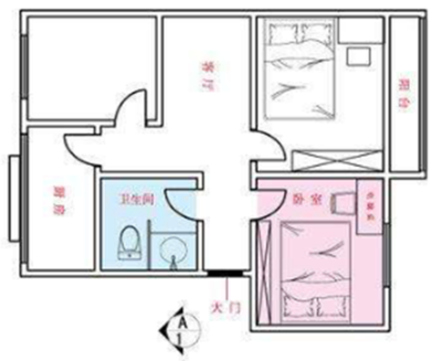 风水学卧室门对厨房门