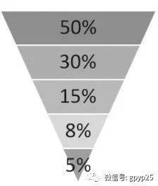 古代名人控制情绪的方法