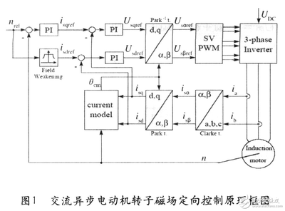 三相spwm为什么可以使电流变小