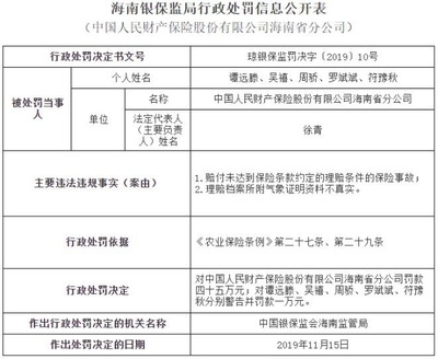 车祸赔偿标准表格
