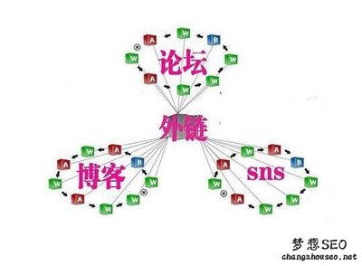 网站怎么做推广_新浪博客