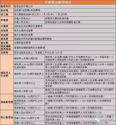 交通事故律师费用收取标准计算