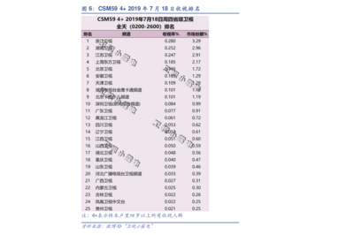 成都房屋中介公司排名