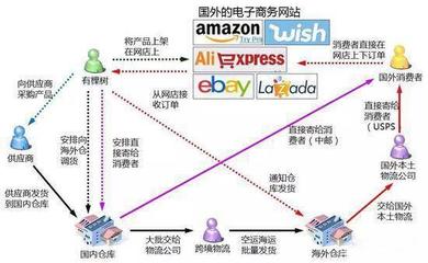 向国外卖货物,交易活动发生地在哪