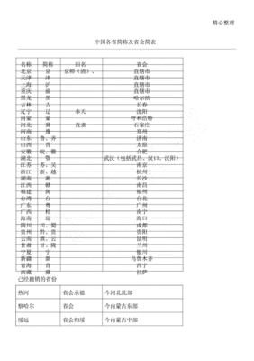 各省简称及省会