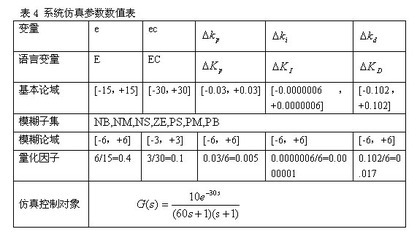 为什么要整定pid参数