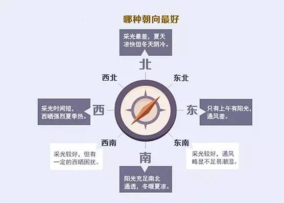 北向房子的优缺点