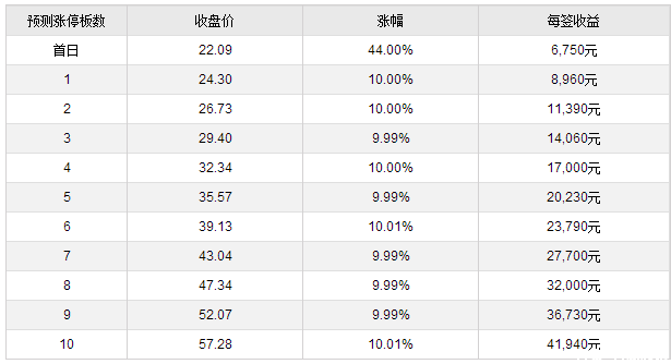 960和750差多少,580和960性能相差多少?