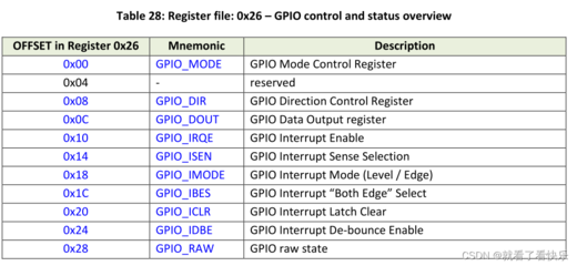 gpio 不用时设为什么状态